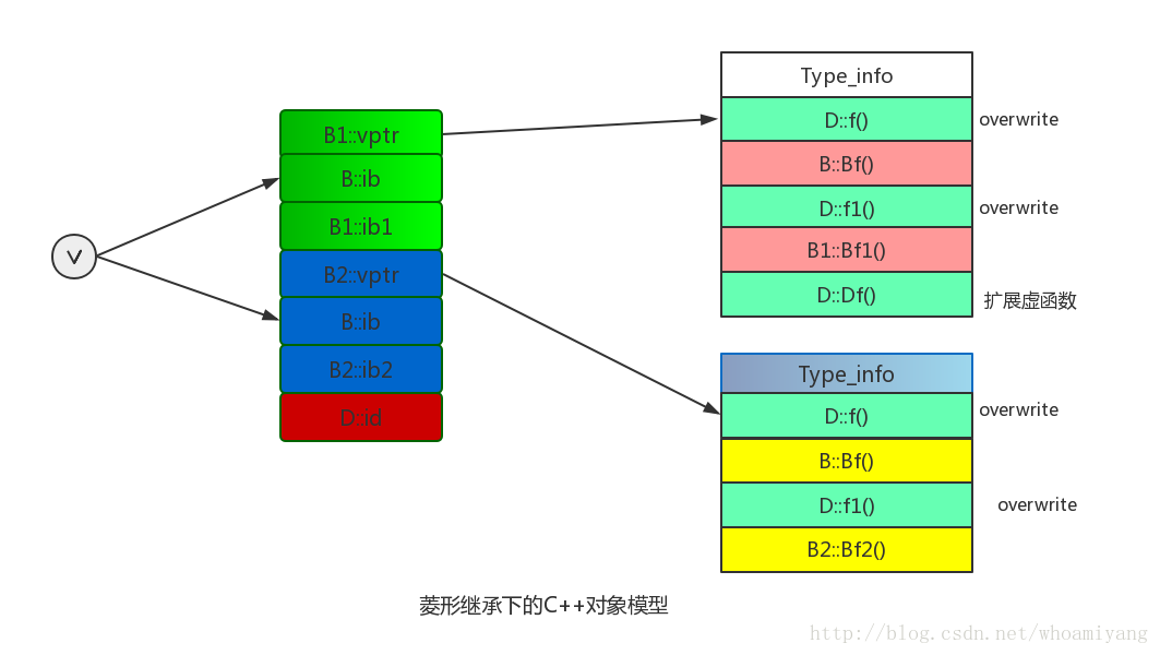 这里写图片描述