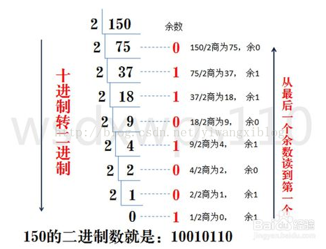 二进制、八进制、十进制、十六进制之间的转换