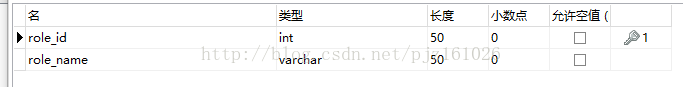 role表结构