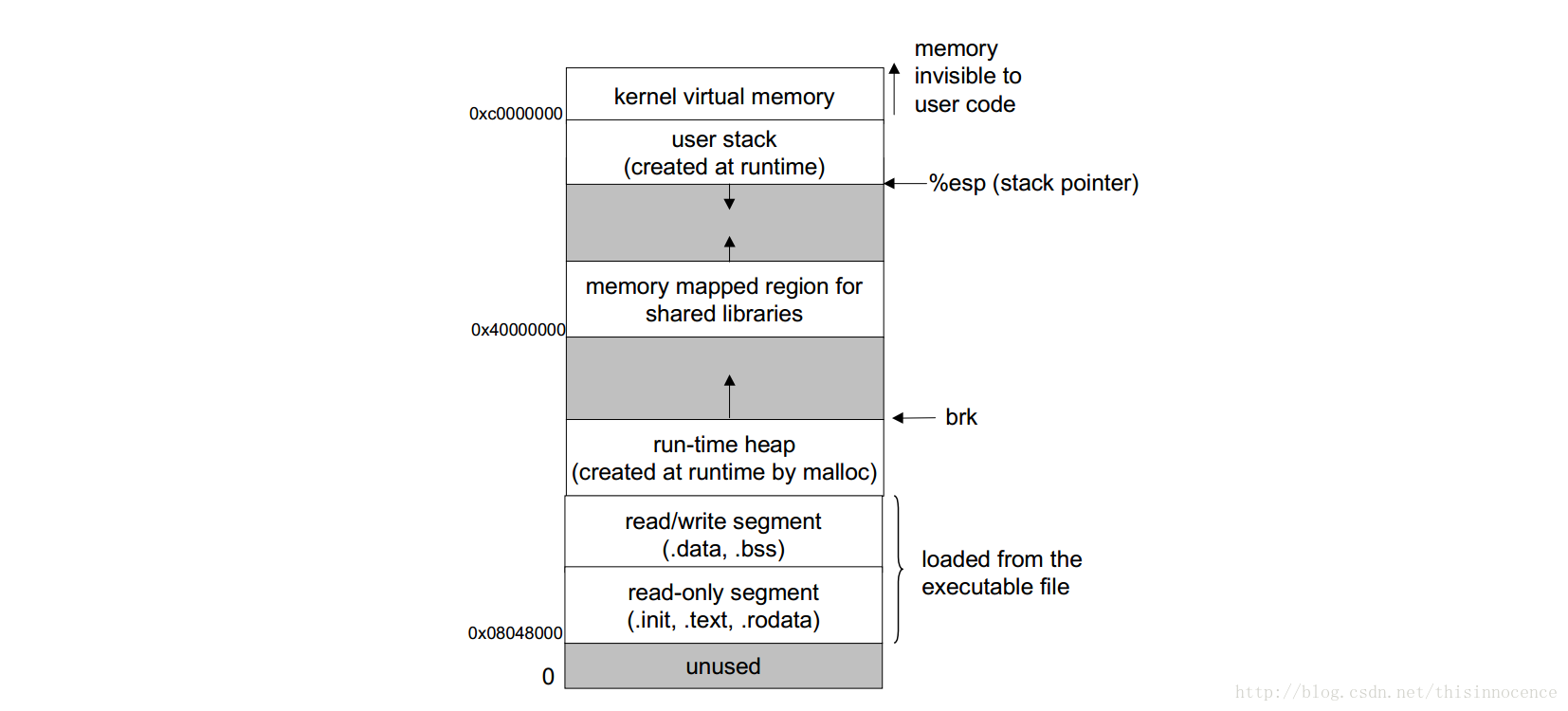 32bit_runtime_process