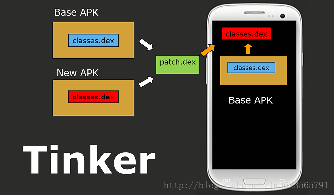 Android 热修复 Tinker接入及源码浅析第6张