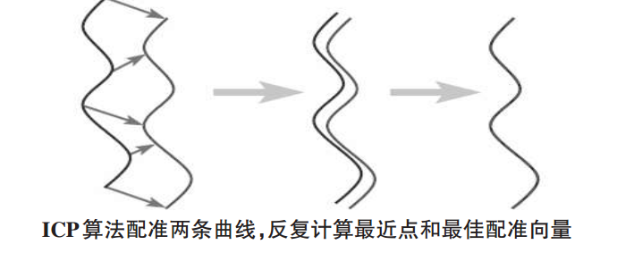 VTK 图形基本操作进阶_点云配准技术（迭代最近点ICP算法）第1张