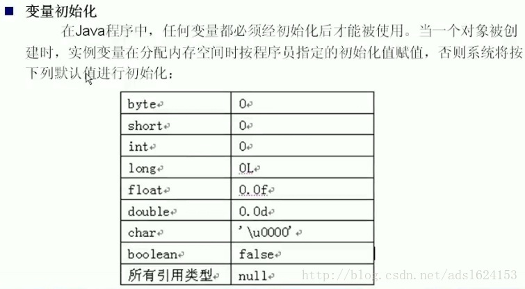 变量初始化