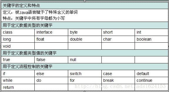 关键字