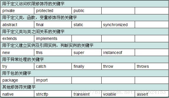 关键字