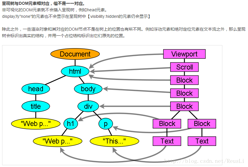 没错就是截图来的