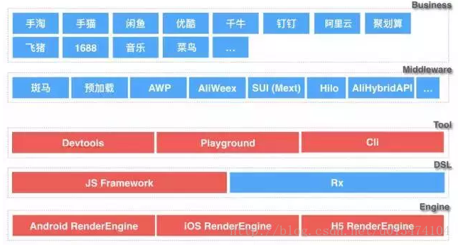 Weex入门教程之1，了解Weex