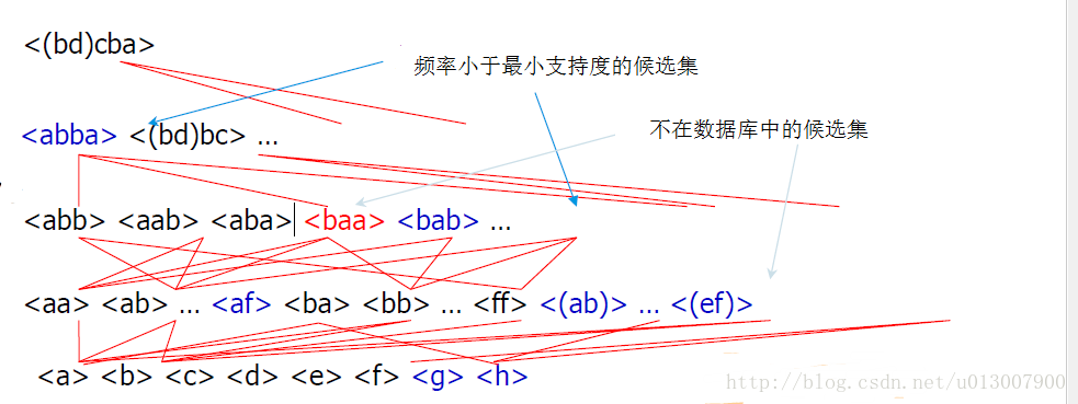 图6