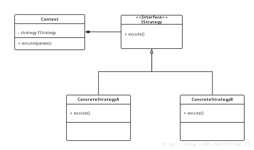 策略模式UML类图