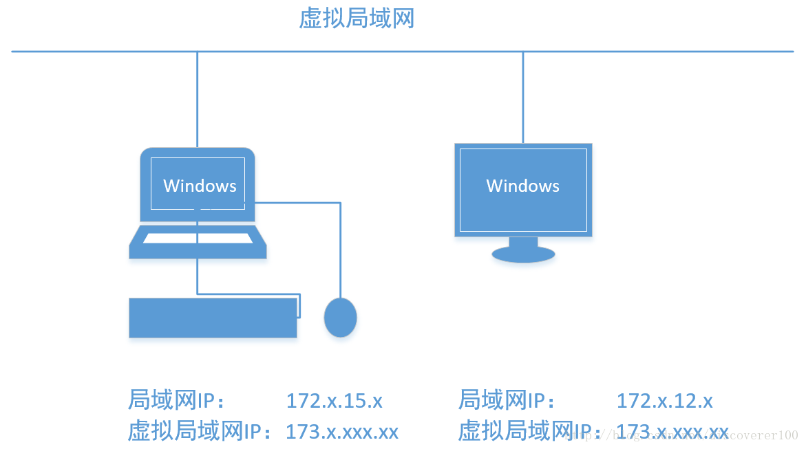 这里写图片描述