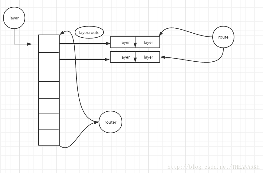 路由架构图