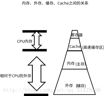 辨析图