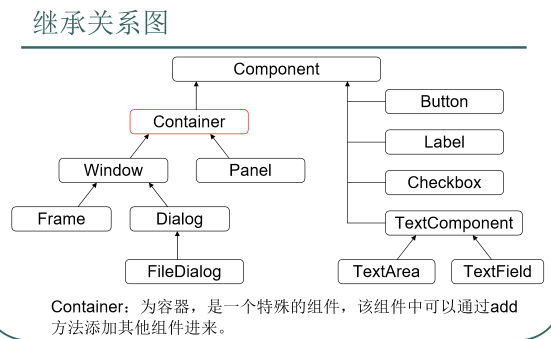 java01基础简介