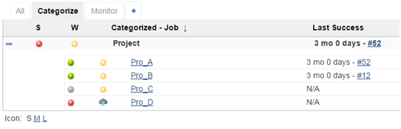 Jenkins-Categorized Jobs View