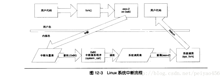 这里写图片描述