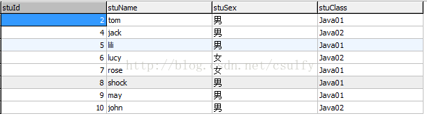 
			
				SQL语句：统计男女的人数			