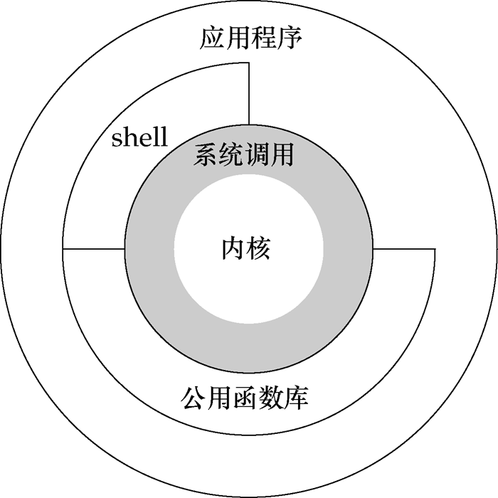 这里写图片描写叙述