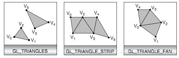 GL_TRIANGLE_STRIP