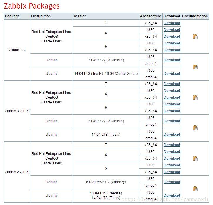 Zibbix Packages