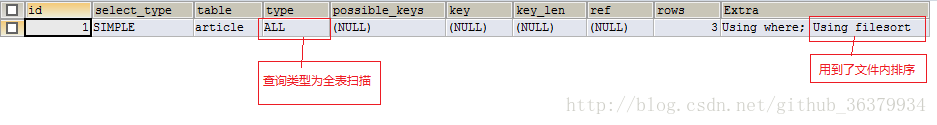 sql查询分析