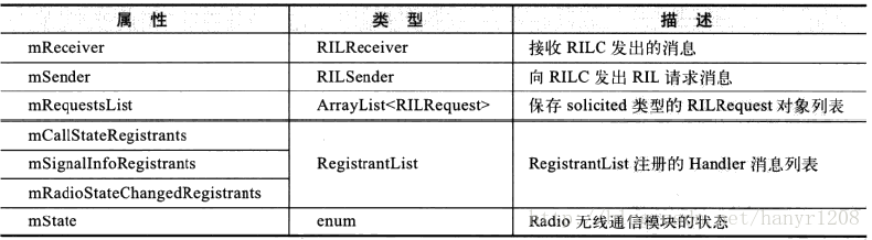 这里写图片描述![](https://img-blog.csdn.net/20170208110623730?watermark/2/text/aHR0cDovL2Jsb2cuY3Nkbi5uZXQvaGFueXIxMjA4/font/5a6L5L2T/fontsize/400/fill/I0JBQkFCMA==/dissolve/70/gravity/SouthEast)