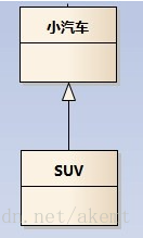 泛化关系