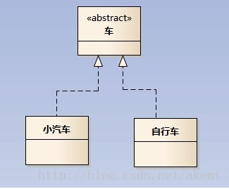 实现关系