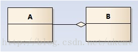 聚合关系