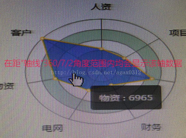 
			
				echarts3.0版本radar图tooltip实现显示单轴数据			