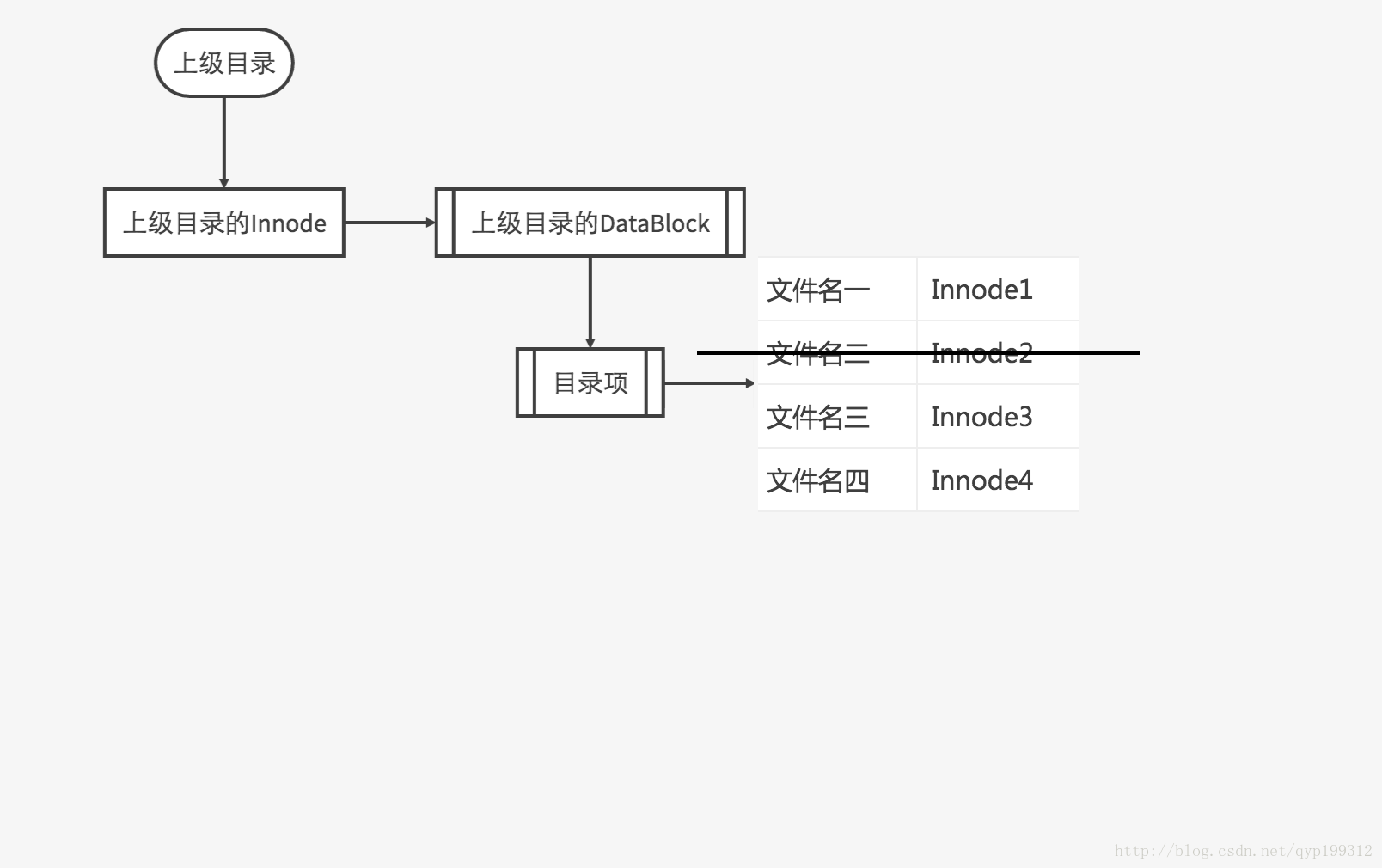 文件删除