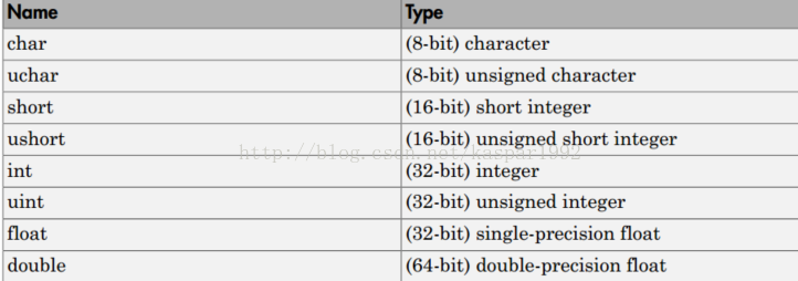 
			
				【Matlab Computer Vision System ToolBox】学习笔记-4 -点云文件PLY格式			