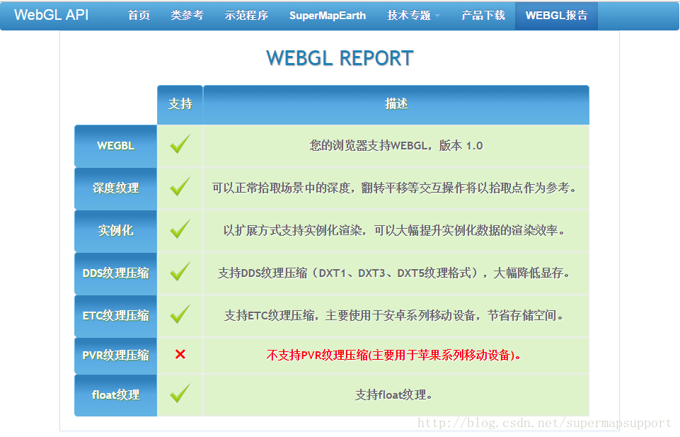 WebGL檢測