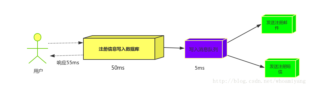 這裏寫圖片描述