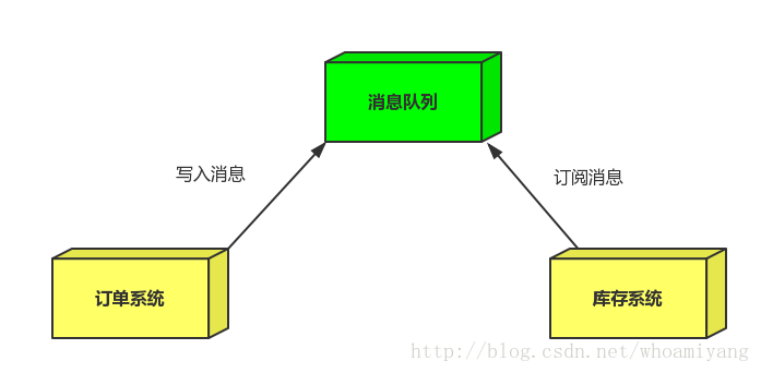 這裡寫圖片描述