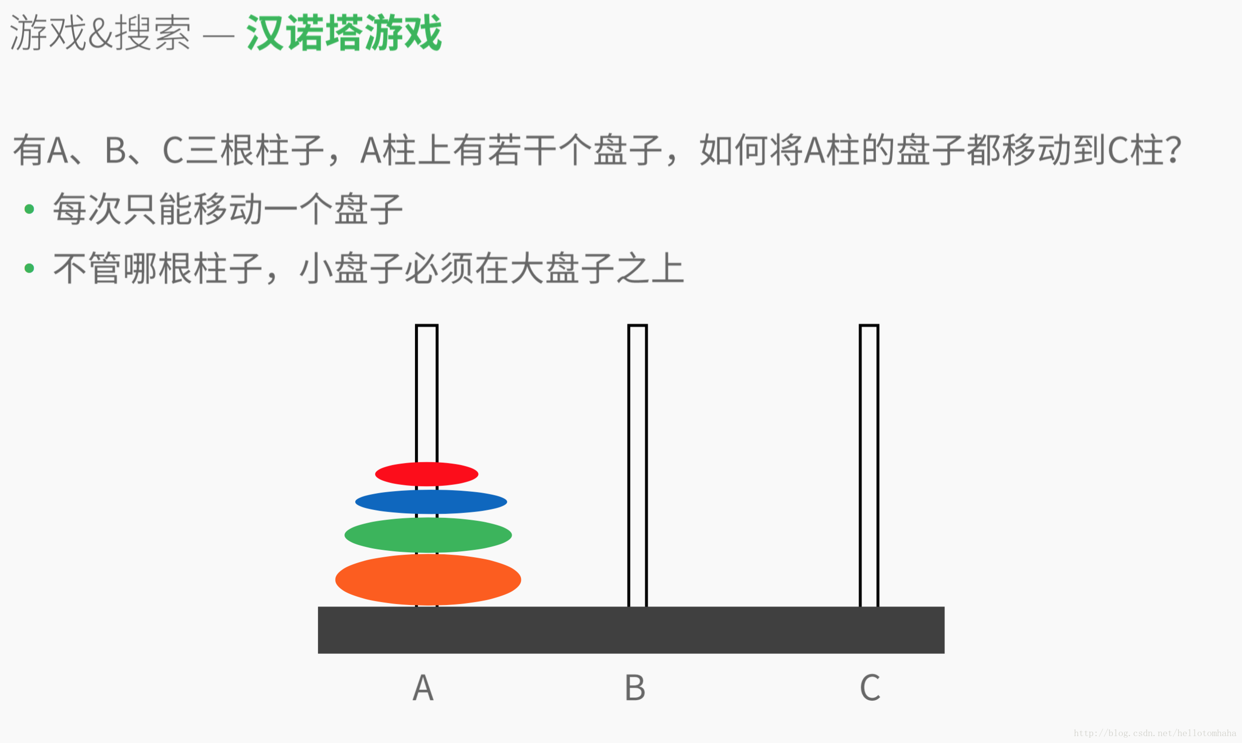 汉诺塔问题描述