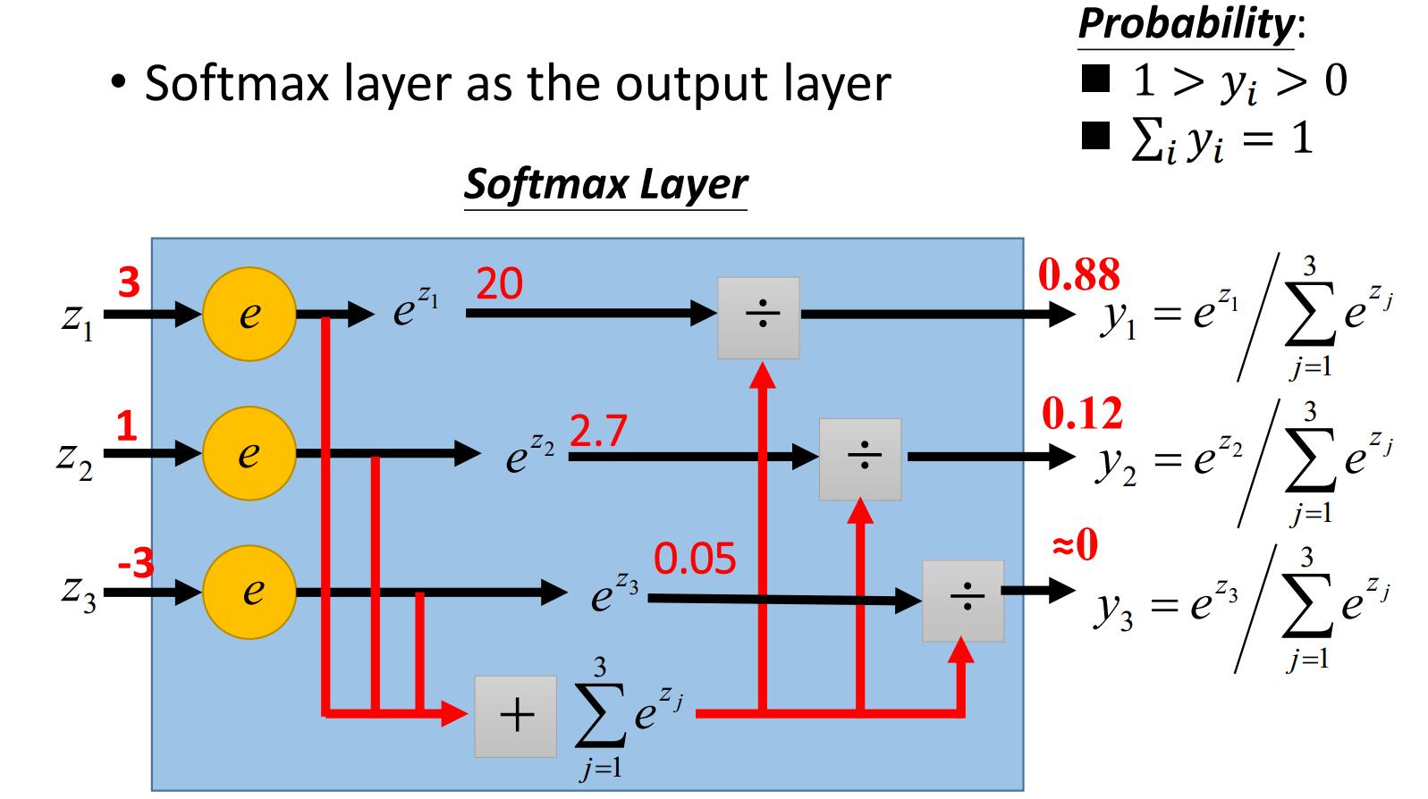 softmax损失函数