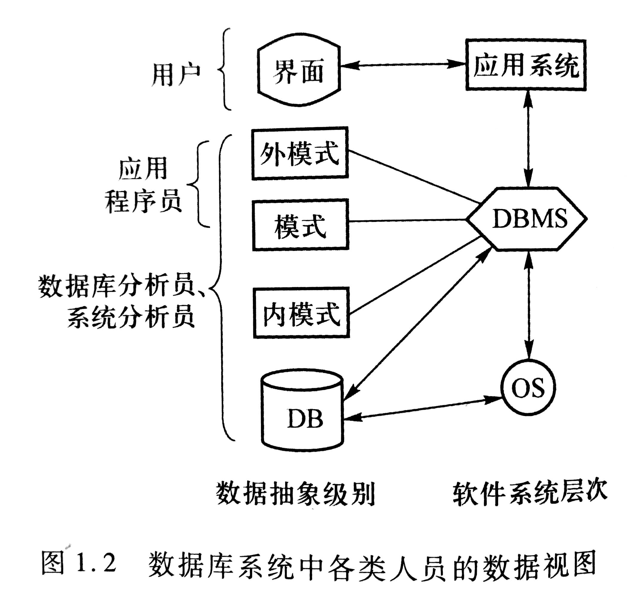 数据库原理概述