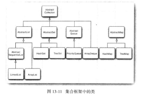 Java06集合