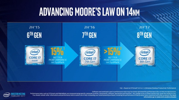 Intel 正式宣布8代酷睿处理器：14nm、性能提升15%