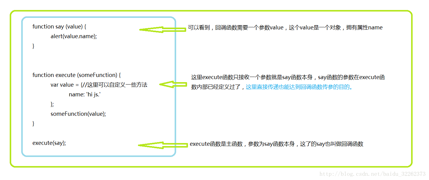 回调函数参数在调用回调函数内部创建