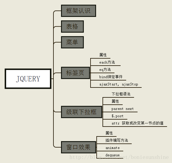 這裡寫圖片描述