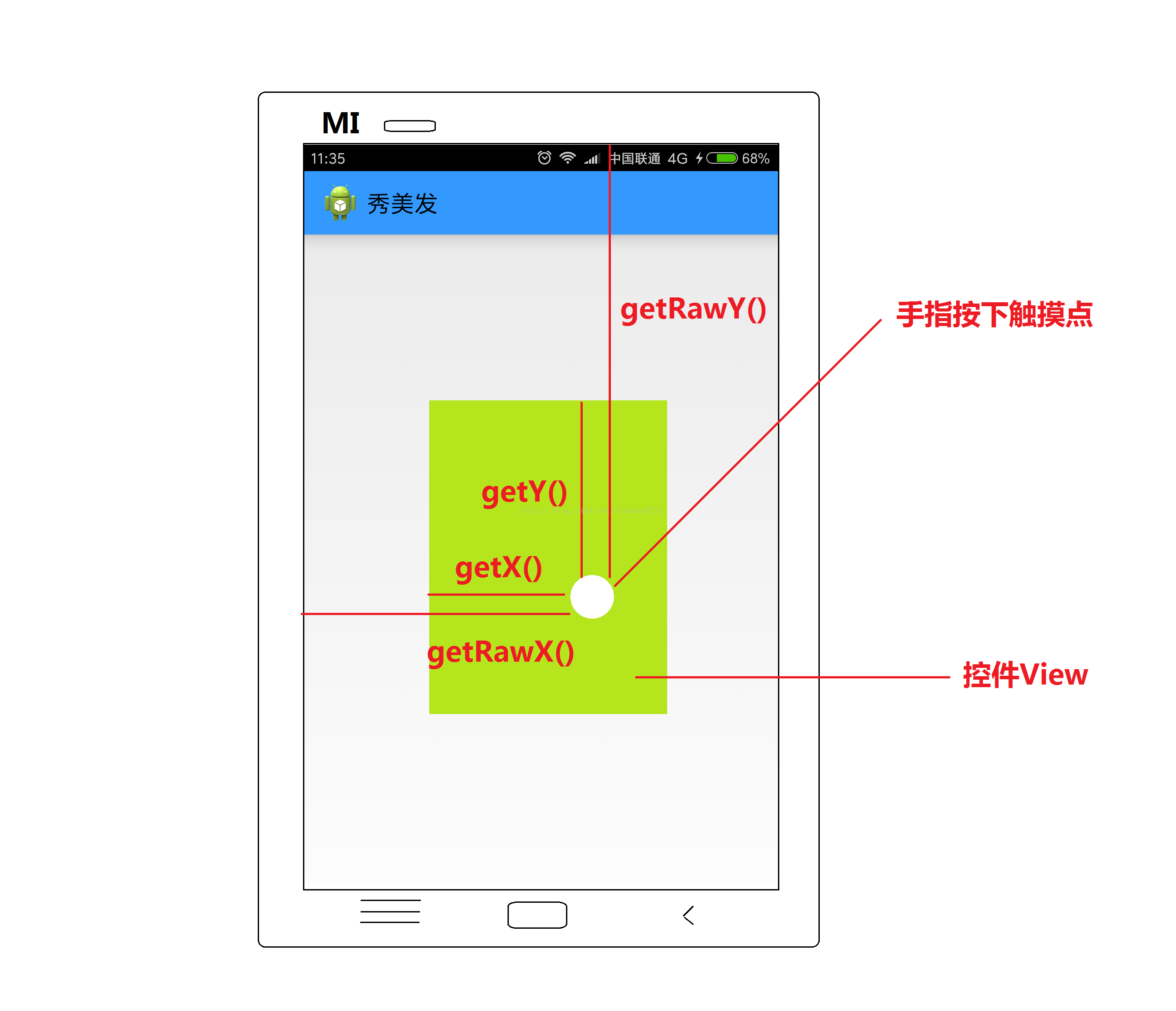 如何实现Android中控件的缩放与移动功能？  第1张
