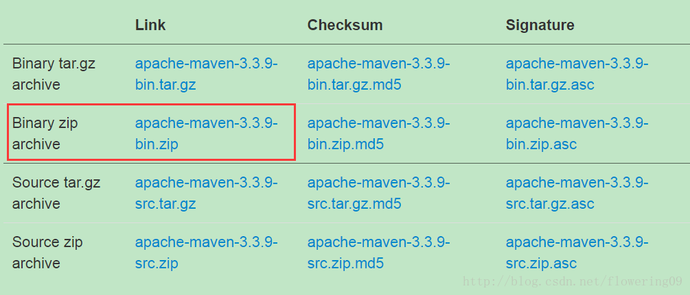 maven下载选取