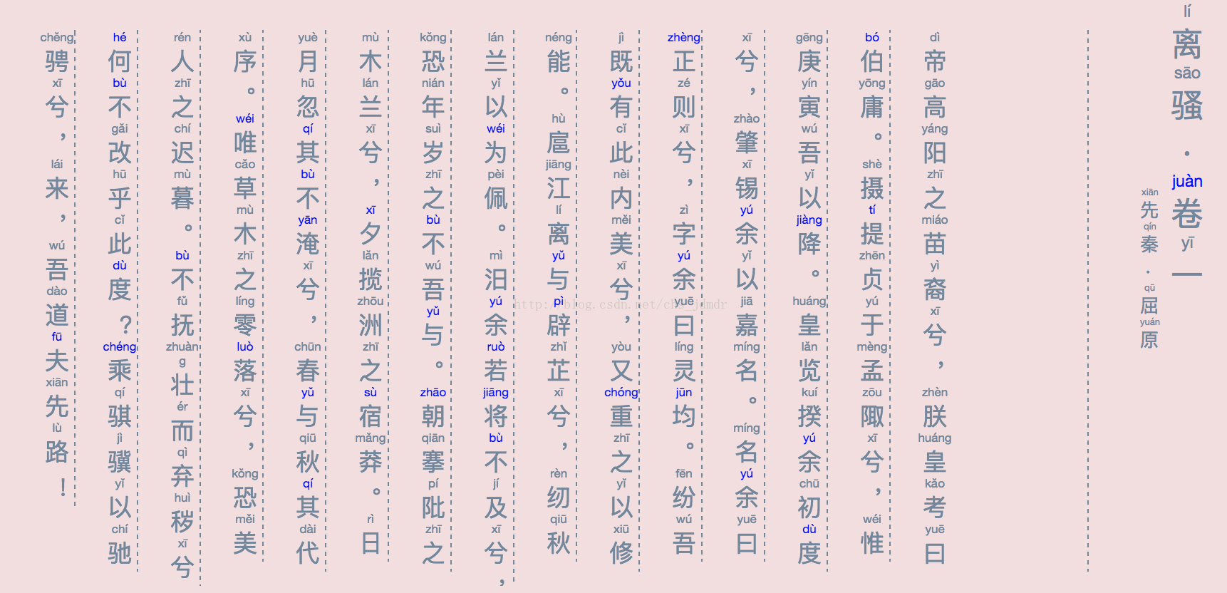 楚辞·离骚 - 拼音阅读
