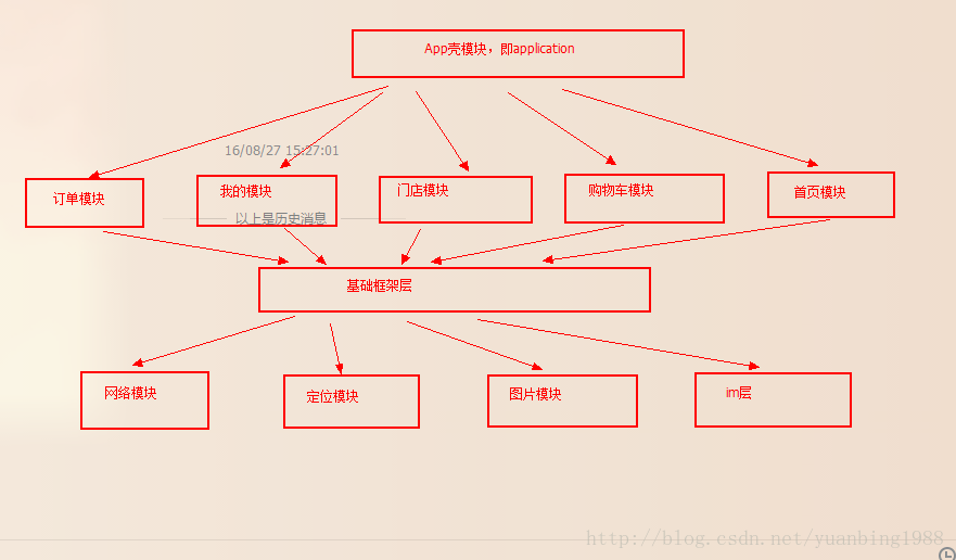 這裡寫圖片描述