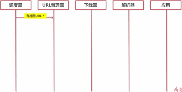 爬虫的运行过程