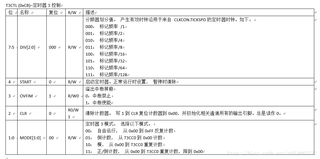 数据手册——T3CTL