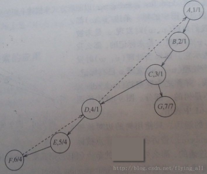 这里写图片描述