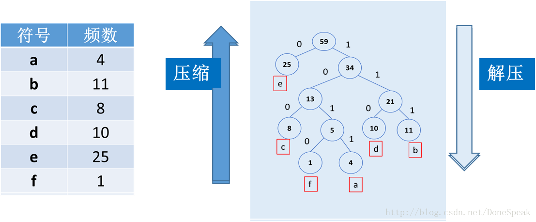 解压与压缩对比图