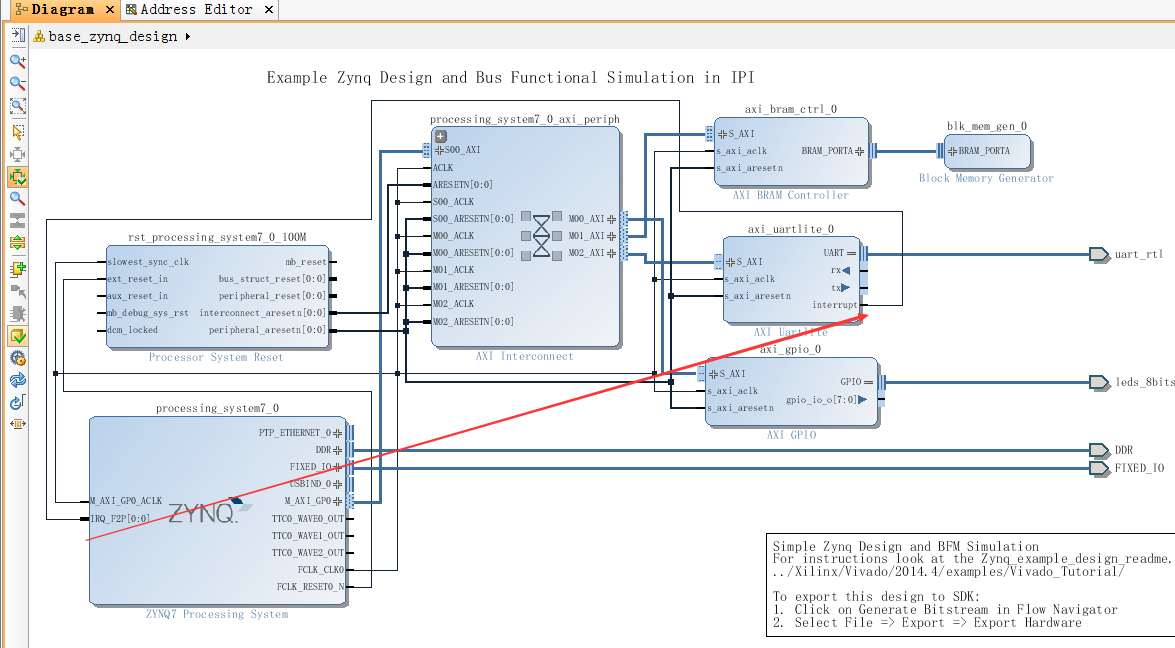 zynq-7000系列基于zynq-zed的vivado初步设计之linux下控制PL扩展的UART (https://mushiming.com/)  第2张